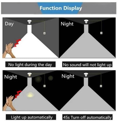 Oprawa Led na żarówkę E27 z czujnikiem dźwięku i zmierzchu